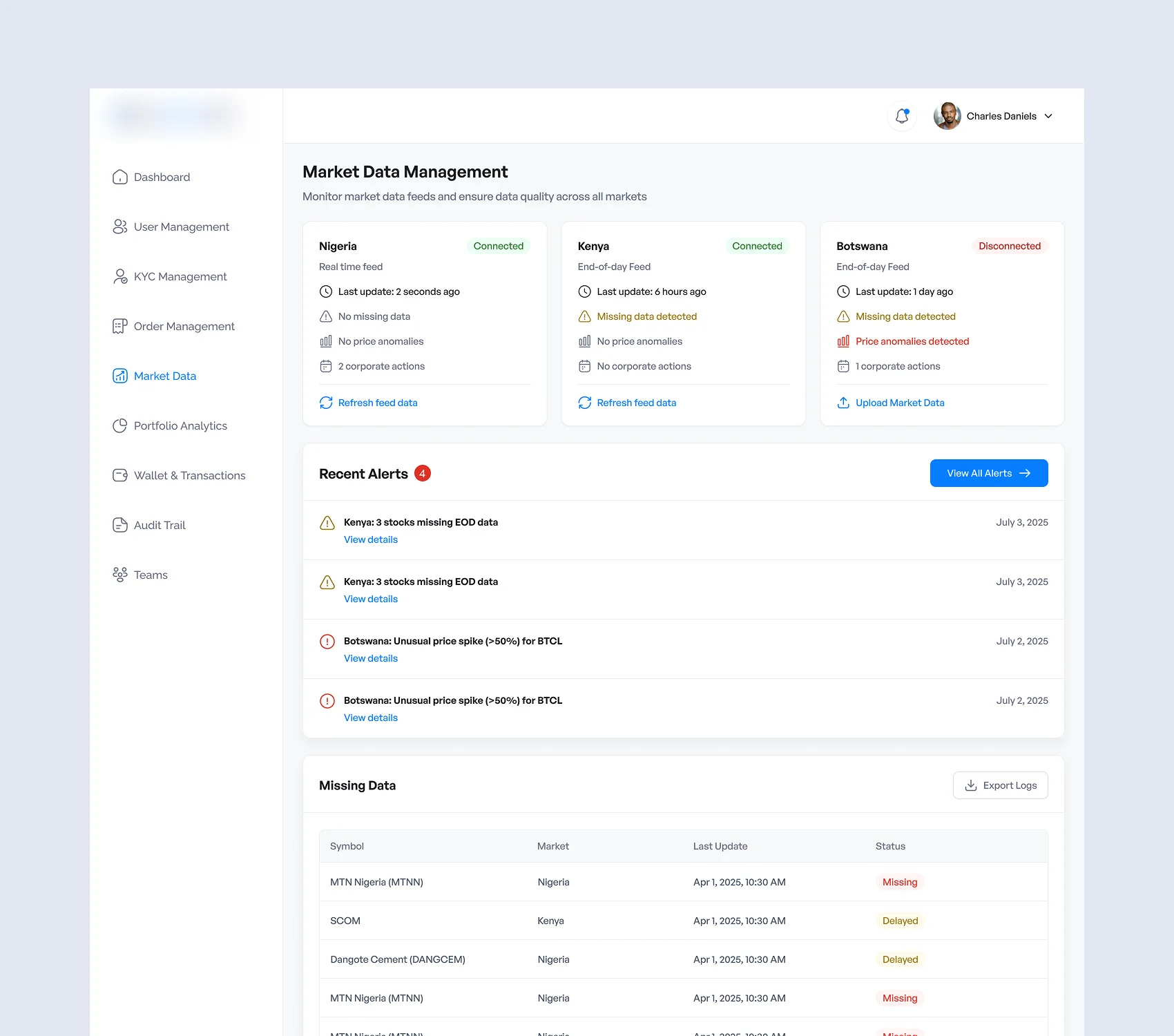 Market Data Management